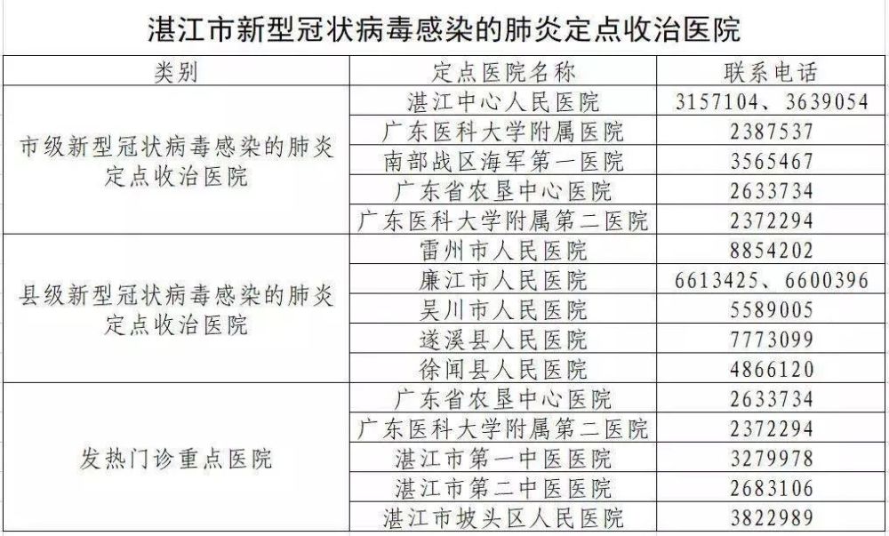 湛江最新确诊疫情，挑战与应对策略