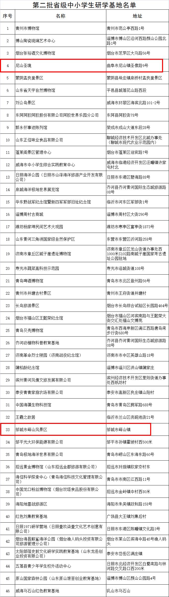 青州最新公示揭示，城市发展与民生改善同步前行