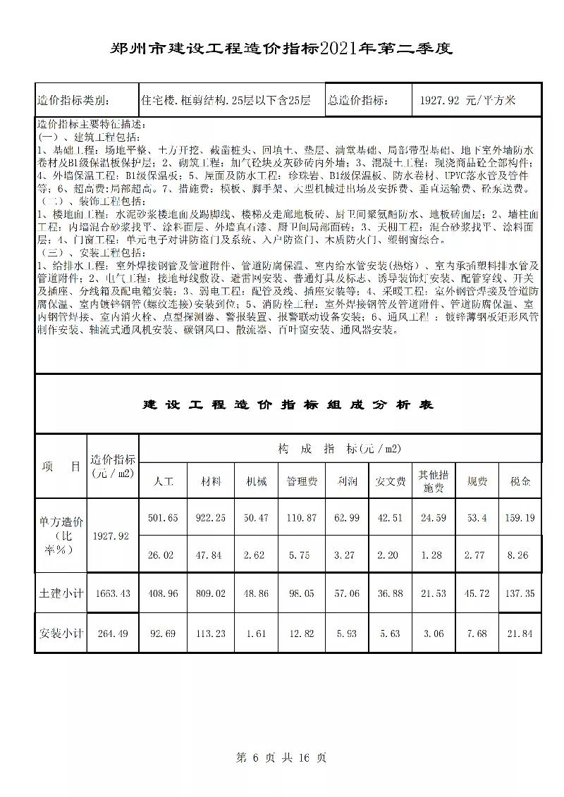 最新造价指标及其应用概览