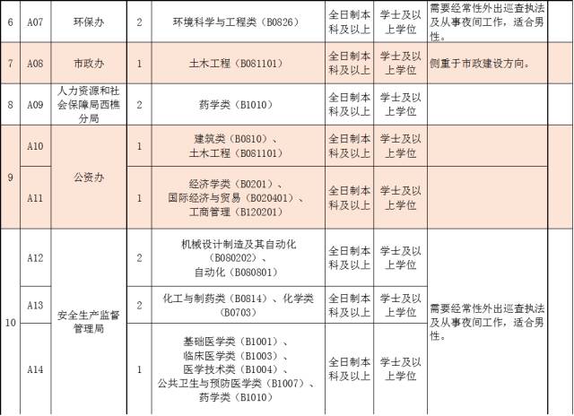 南海罗村最新招聘信息汇总